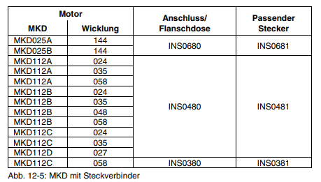 MKD112C-058-GP0-AN power servo motor INDRAMATillustration